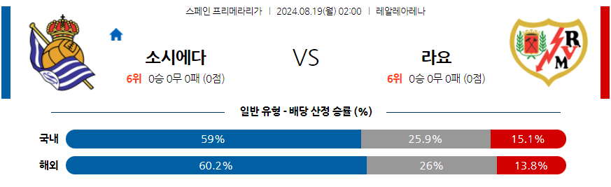 8월19일 라리가 레알 소시에다드 라요 바예카노 해외축구분석 무료중계 스포츠분석