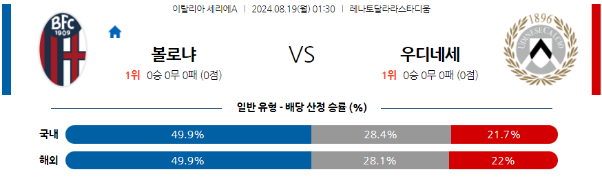 8월19일 세리에 A 볼로냐 칼초 해외축구분석