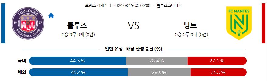 8월19일 리그앙 툴루즈 FC FC 낭트 해외축구분석 무료중계 스포츠분석