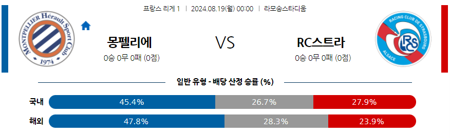 8월19일 리그앙 몽펠리에 HSC RC 스트라스부르 해외축구분석 무료중계 스포츠분석