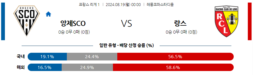 8월19일 리그앙 앙제 SCO 랑스 해외축구분석