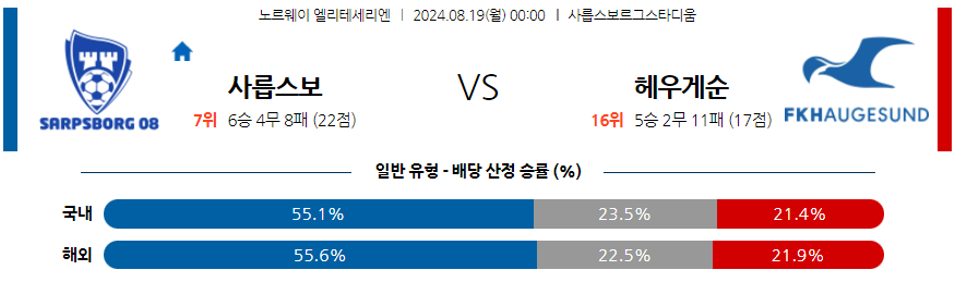 8월19일 노르웨이 1부 사릅스보르그 헤우게순 해외축구분석