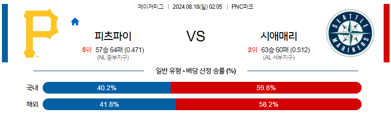 8월18일 MLB 피츠버그 시애틀 해외야구분석 무료중계 스포츠분석