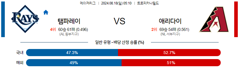 8월18일 MLB 탬파베이 애리조나 해외야구분석 무료중계 스포츠분석