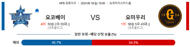 8월 18일 NPB 요코하마 요미우리 한일야구분석 무료중계 스포츠분석