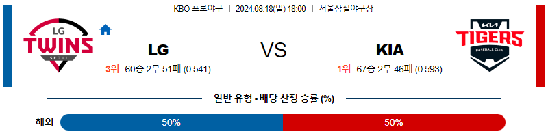 8월 18일 KBO LG KIA 한일야구분석 무료중계 스포츠분석