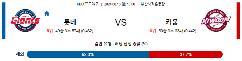 8월 18일 KBO 롯데 키움 한일야구분석 무료중계 스포츠분석