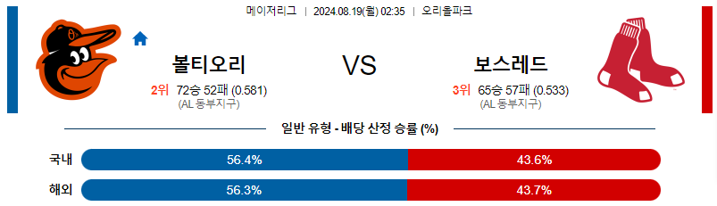 8월19일 MLB 볼티모어 보스턴 해외야구분석 무료중계 스포츠분석