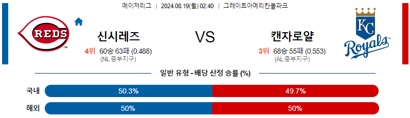 8월19일 MLB 신시내티 캔자스시티 해외야구분석 무료중계 스포츠분석