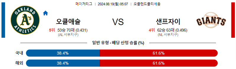 8월19일 MLB 오클랜드 샌프란시스코 해외야구분석 무료중계 스포츠분석