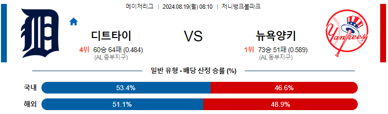 8월19일 MLB 디트로이트 뉴욕양키스 해외야구분석 무료중계 스포츠분석