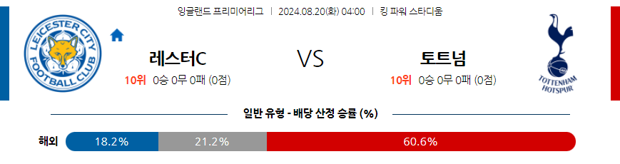 8월20일 EPL 레스터 시티 토트넘 훗스퍼 해외축구분석 무료중계 스포츠분석