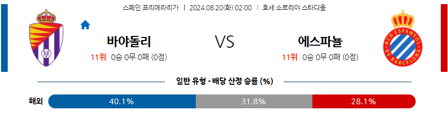 8월20일 라리가 바야돌리드 에스파놀 해외축구분석