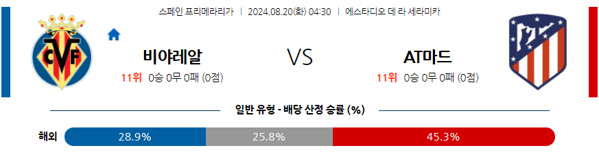 8월20일 라리가 비야레알 AT 마드리드 해외축구분석 무료중계 스포츠분석