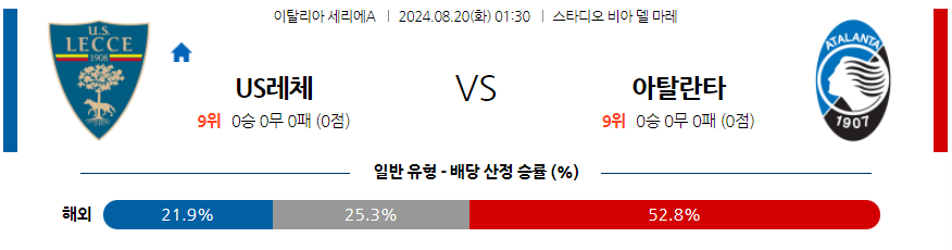 8월20일 세리에 A US 레체 아탈란타 해외축구분석