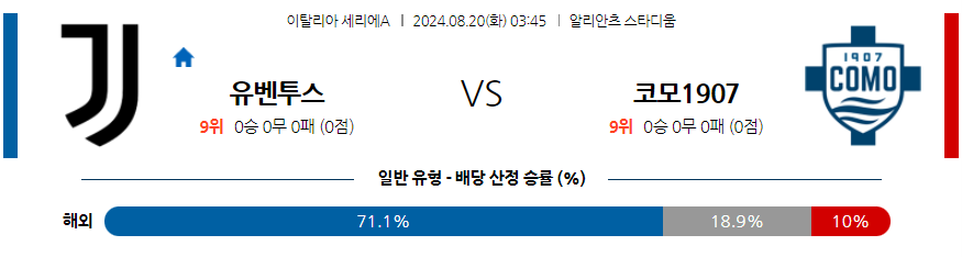 8월20일 세리에 A 유벤투스 코모 1907 해외축구분석