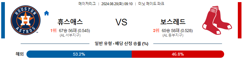 8월20일 MLB 휴스턴 보스턴 해외야구분석 무료중계 스포츠분석