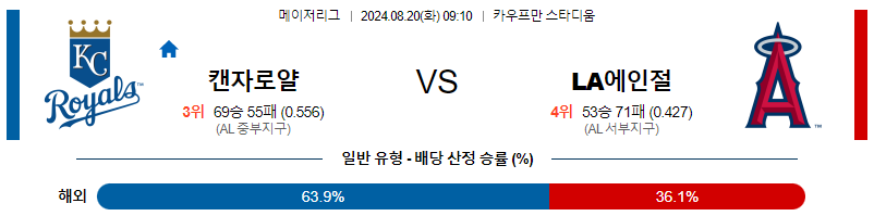 8월20일 MLB 캔자스시티 LA에인절스 해외야구분석 무료중계 스포츠분석