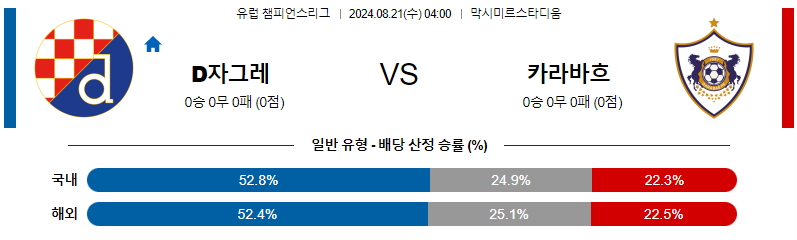 8월21일 유럽챔피언스리그 자그레브 카라바흐 해외축구분석