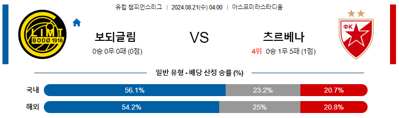 8월21일 유럽챔피언스리그 보되클림트 즈베즈다 해외축구분석