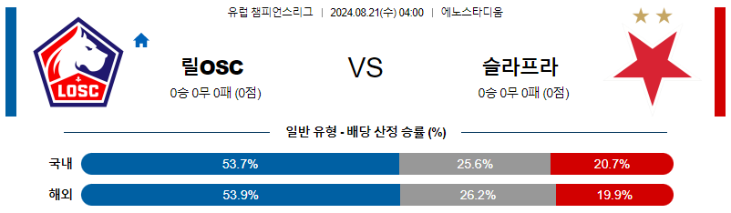 8월21일 유럽챔피언스리그 릴 슬라비아프라하 해외축구분석