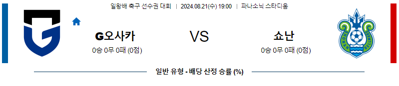 8월21일 [일왕배축구] 감바 VS 쇼난 아시아축구분석