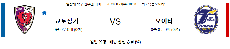 8월21일 일왕배축구 교토 오이타 아시아축구분석