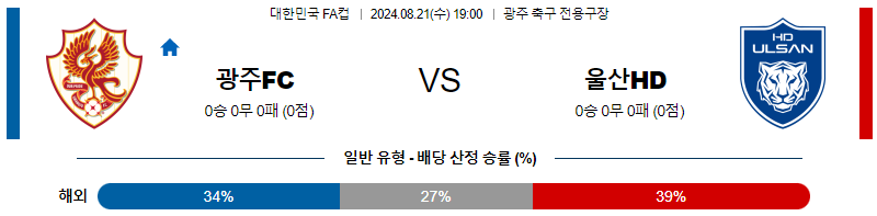 8월21일 [대한민국FA컵] 광주 VS 울산 아시아축구분석