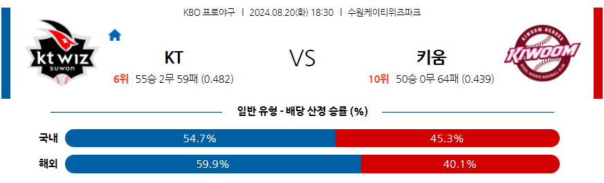 8월 20일 KBO KT 키움 한일야구분석 무료중계 스포츠분석