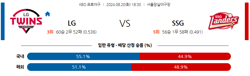 8월 20일 KBO LG SSG 한일야구분석