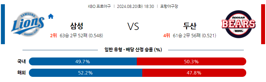 8월 20일 KBO 삼성 두산 한일야구분석