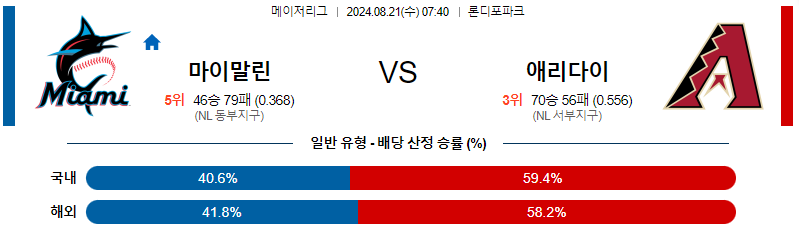 8월21일 MLB 마이애미 애리조나 해외야구분석 무료중계 스포츠분석