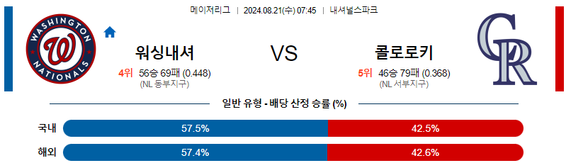 8월21일 MLB 워싱턴 콜로라도 해외야구분석 무료중계 스포츠분석