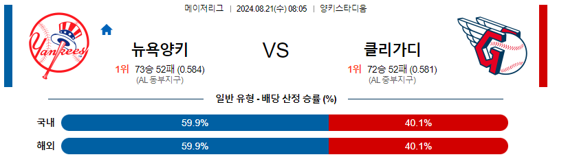 8월21일 MLB 뉴욕양키스 클리블랜드 해외야구분석 무료중계 스포츠분석