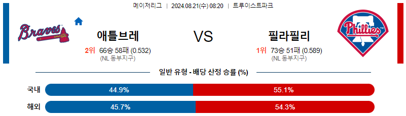 8월21일 MLB 애틀랜타 필라델피아 해외야구분석 무료중계 스포츠분석