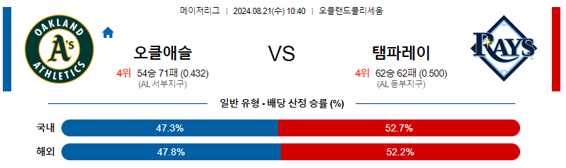 8월21일 MLB 오클랜드 템파베이 해외야구분석 무료중계 스포츠분석