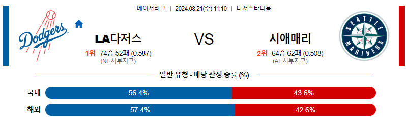 8월21일 MLB LA다저스 시애틀 해외야구분석 무료중계 스포츠분석