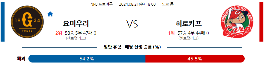 8월 21일 NPB 요미우리 히로시마 한일야구분석 무료중계 스포츠분석