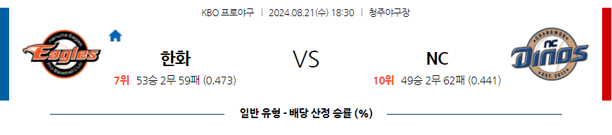 8월 21일 KBO 한화 NC 한일야구분석 무료중계 스포츠분석