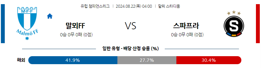 8월22일 UEFA 챔피언스리그 말뫼 FF AC 스파르타 프라하 해외축구분석 무료중계 스포츠분석