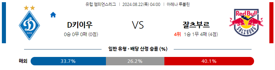 8월22일 UEFA 챔피언스리그 디나모 키예프 잘츠부르크 해외축구분석