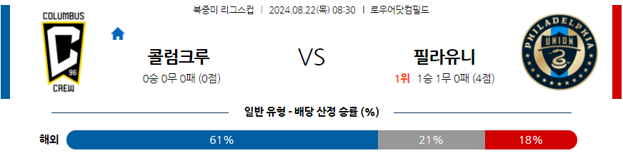 8월22일 북중미 리그스컵 콜럼버스 필라델피아 해외축구분석