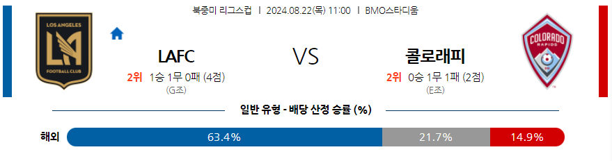 8월22일 북중미 리그스컵 LA 콜로라도 해외축구분석