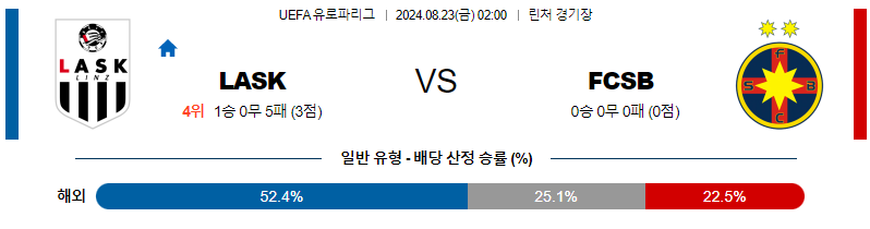 8월22일 UEFA 유로파리그 린츠 FCSB 해외축구분석 무료중계 스포츠분석