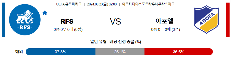 8월22일 UEFA 유로파리그 RFS 아포엘 해외축구분석 무료중계 스포츠분석