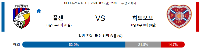 8월23일 UEFA 유로파리그 플젠 하츠 해외축구분석 무료중계 스포츠분석