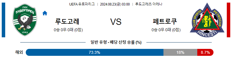 8월22일 UEFA 유로파리그 루도고레츠 페트로쿱 해외축구분석