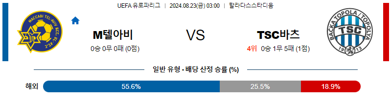 8월22일 UEFA 유로파리그 텔아비브 토폴라 해외축구분석