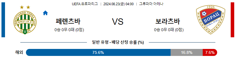 8월22일 UEFA 유로파리그 페렌츠바로쉬 바냐루카 해외축구분석