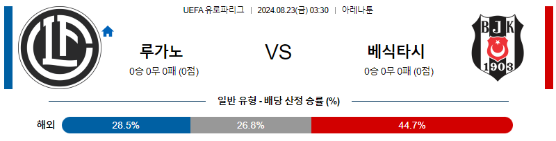 8월23일 UEFA 유로파리그 루가노 베식타스 해외축구분석 무료중계 스포츠분석